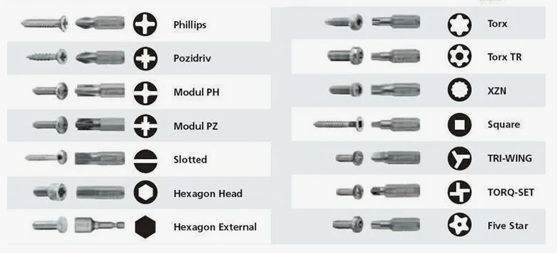 Отвертки: какие бывают, чем отличаются и как выбрать нужную